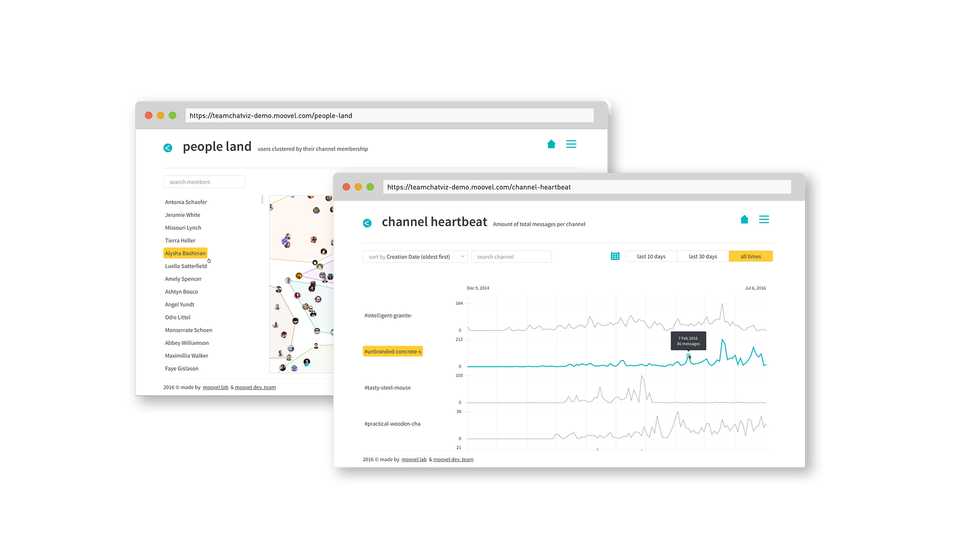 Cover for #teamchatviz - Slack Stats Visualised